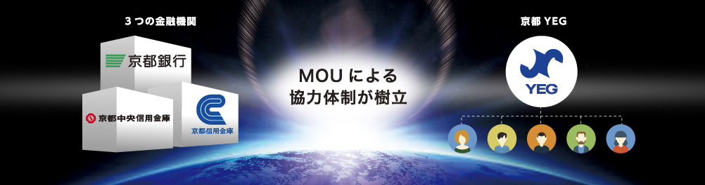 MOUによる協力体制が樹立